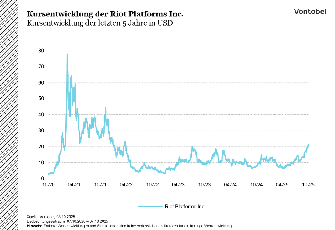 D-Wave Quantum, Riot Platforms und BitMine: Drei Zukunftstreiber mit  Potenzial | finanzen.net